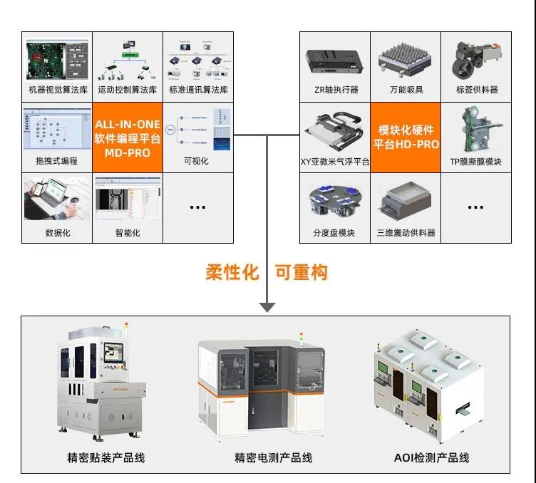 橙子自动化完成亿元级B+轮融资